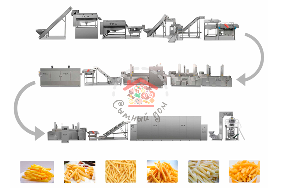 Автоматическая линия для производства картофеля фри